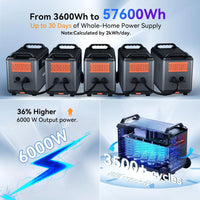 Portable Power Station 6000W with 3X200W Solar Panel, 3600Wh Lifep04 Solar Generator for Home Use, Outdoor Camping, Powermax 6000